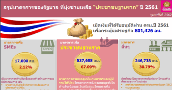 รายงานสรุปมาตรการของรัฐบาลที่มุ่งช่วยเหลือ "ประชาชนฐานราก" ปี 2561