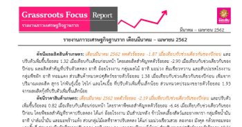 ภาวะเศรษฐกิจฐานราก เดือนมีนาคม - เมษายน 2562