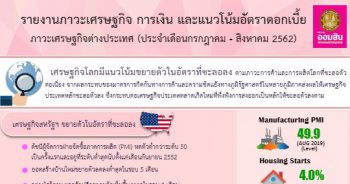 ภาวะเศรษฐกิจ การเงิน และแนวโน้มอัตราดอกเบี้ย ประจำเดือนกรกฎาคม – สิงหาคม 2562