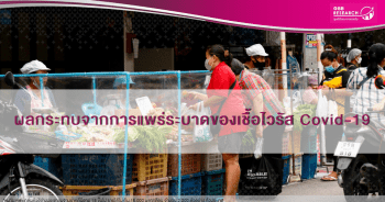 ผลกระทบจากการแพร่ระบาดของเชื้อไวรัส Covid-19