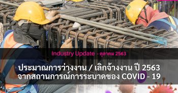 ประมาณการว่างงาน/เลิกจ้างงาน ปี 2563 จากสถานการณ์การระบาดของ COVID-19