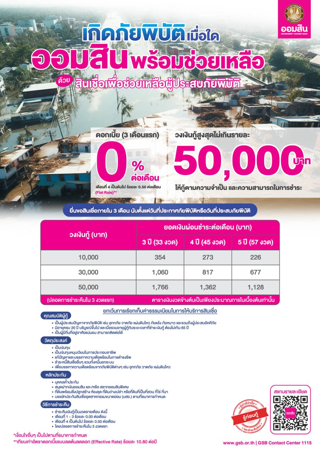 สินเชื่อช่วยเหลือผู้ประสบภัยพิบัติ