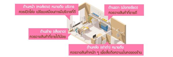 4 เทคนิคจัดฮวงจุ้ยร้านค้าให้ขายดี ธุรกิจรุ่ง 4 เทคนิคจัดฮวงจุ้ยร้านค้าให้ขายดี  ธุรกิจรุ่ง – Government Savings Bank