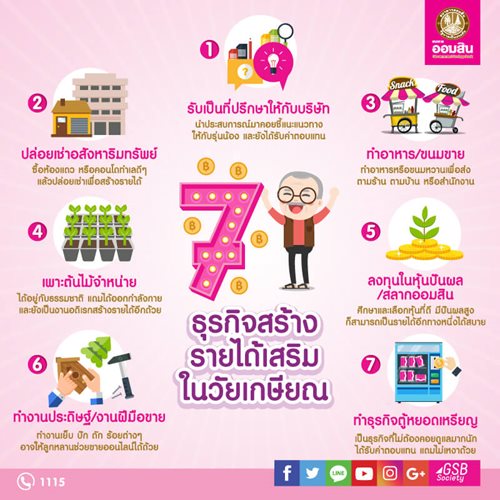 7 ธุรกิจสร้างรายได้เสริมในวัยเกษียณมานั่งนับเงินแก้เหงากันเถอะ! – Government Savings Bank 7 ธุรกิจสร้างรายได้เสริมในวัยเกษียณมานั่งนับเงินแก้เหงากันเถอะ! – Government Savings Bank