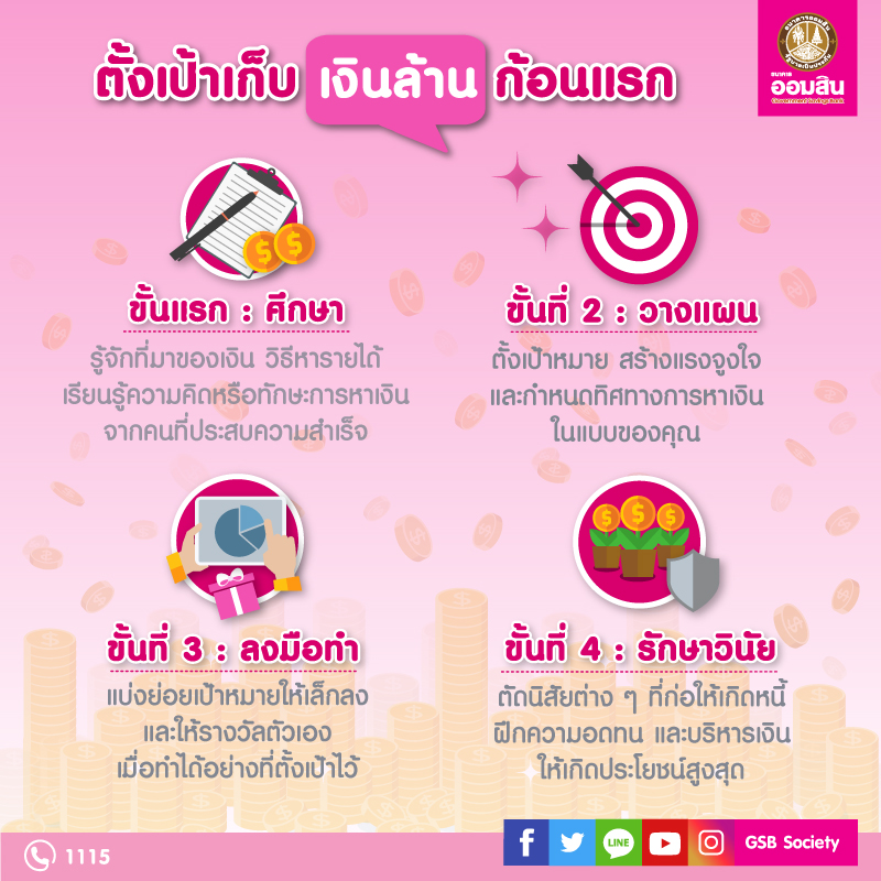 ตั้งเป้าเก็บเงินล้านก้อนแรก – Government Savings Bank ตั้งเป้าเก็บเงินล้านก้อนแรก – Government Savings Bank