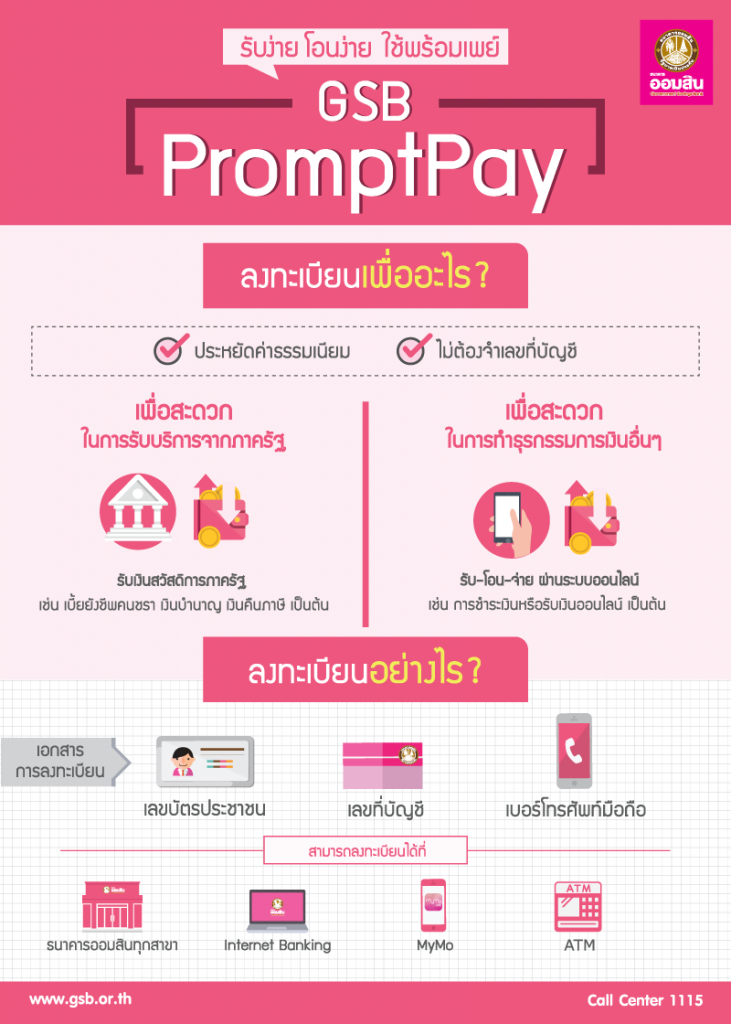 รับง่าย โอนง่าย ใช้พร้อมเพย์ (Promptpay) – Government Savings Bank