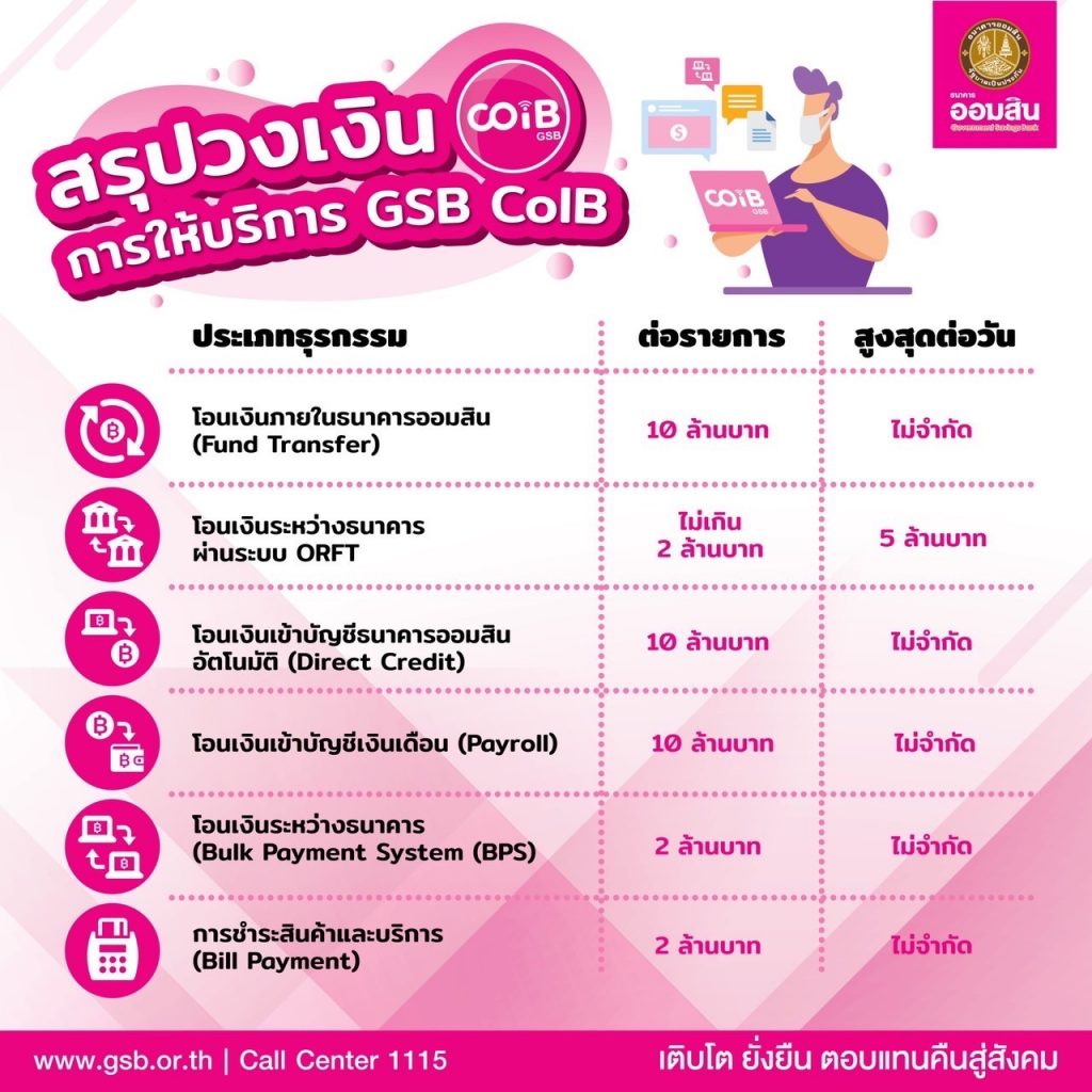 บริการ GSB Corporate Internet Banking – Government Savings Bank
