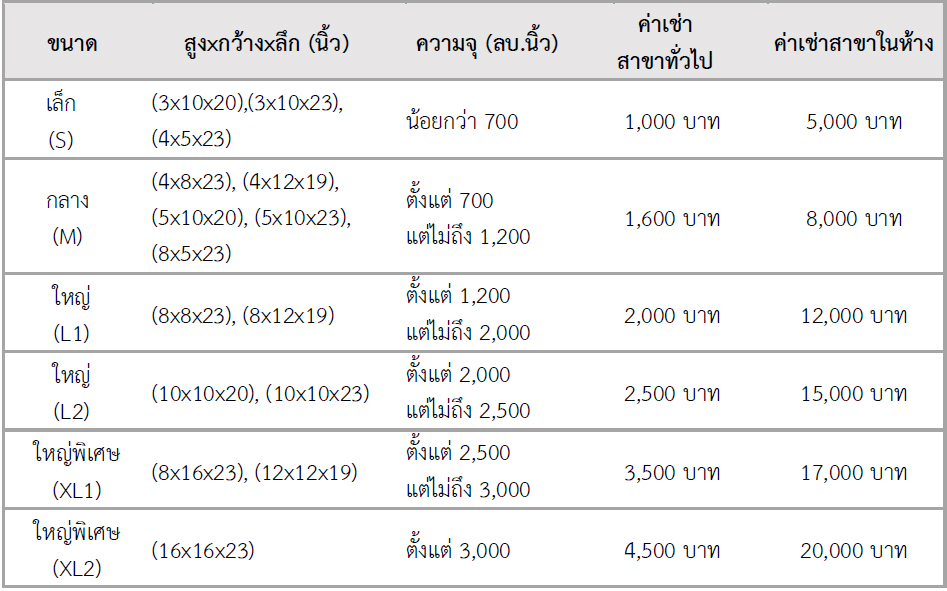 ตู้นิรภัย