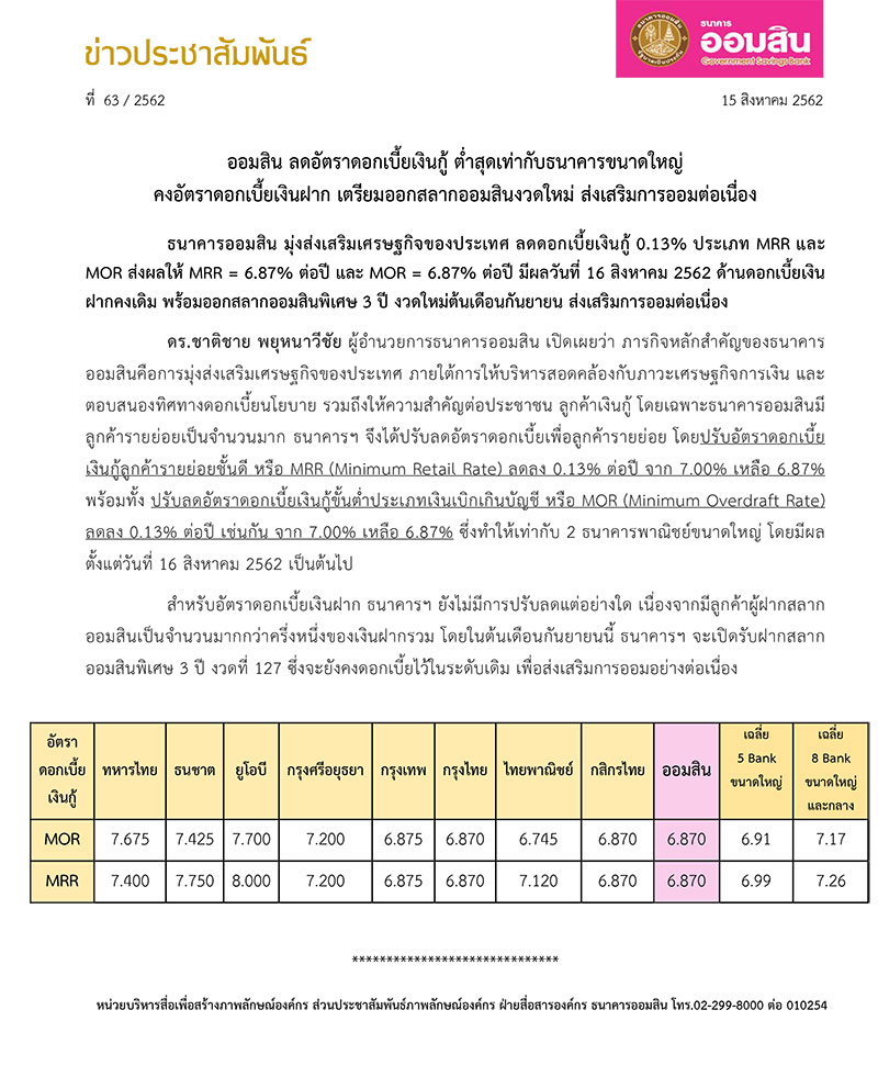 ออมสิน ลดอัตราดอกเบี้ยเงินกู้ ต่ำสุดเท่ากับธนาคารขนาดใหญ่ คงอัตราดอกเบี้ย เงินฝาก เตรียมออกสลากออมสินงวดใหม่ ส่งเสริมการออมต่อเนื่อง – Government Savings Bank ออมสิน ลดอัตราดอกเบี้ยเงินกู้ ต่ำสุดเท่ากับธนาคารขนาดใหญ่ คงอัตราดอกเบี้ย เงินฝาก เตรียมออกสลากออมสินงวดใหม่ ส่งเสริมการออมต่อเนื่อง – Government Savings Bank
