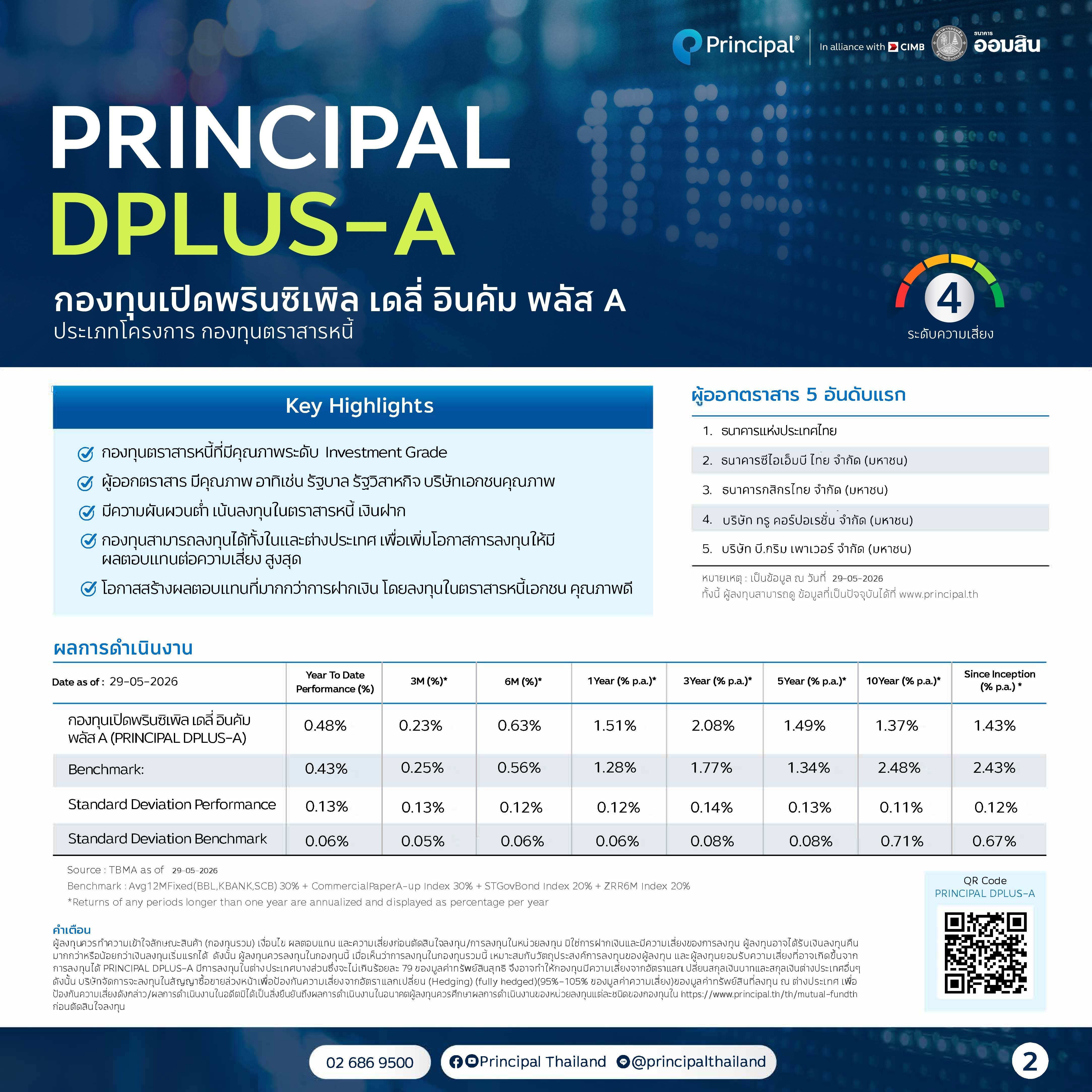 Dplus As Of May 2026