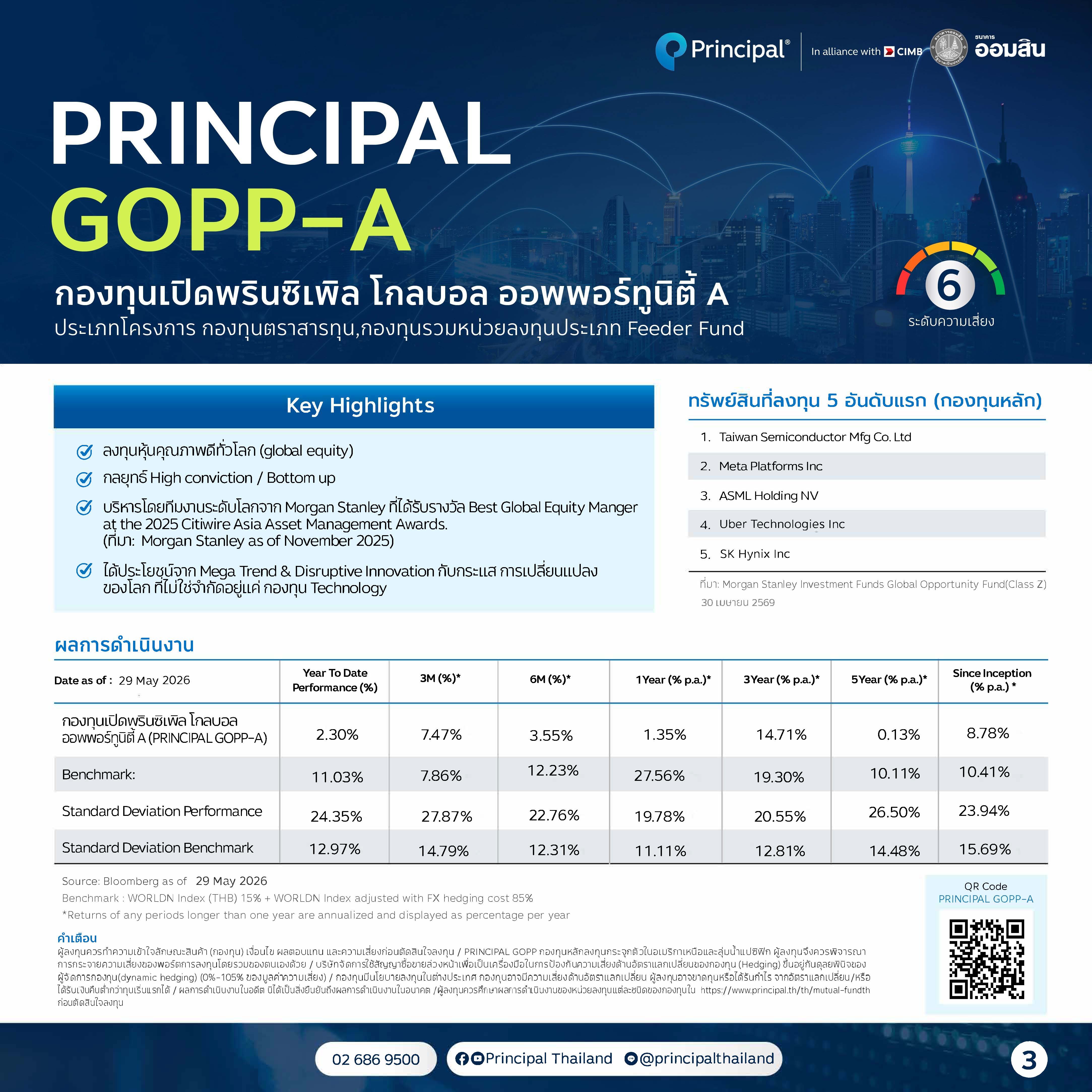 Gopp As Of May 2026