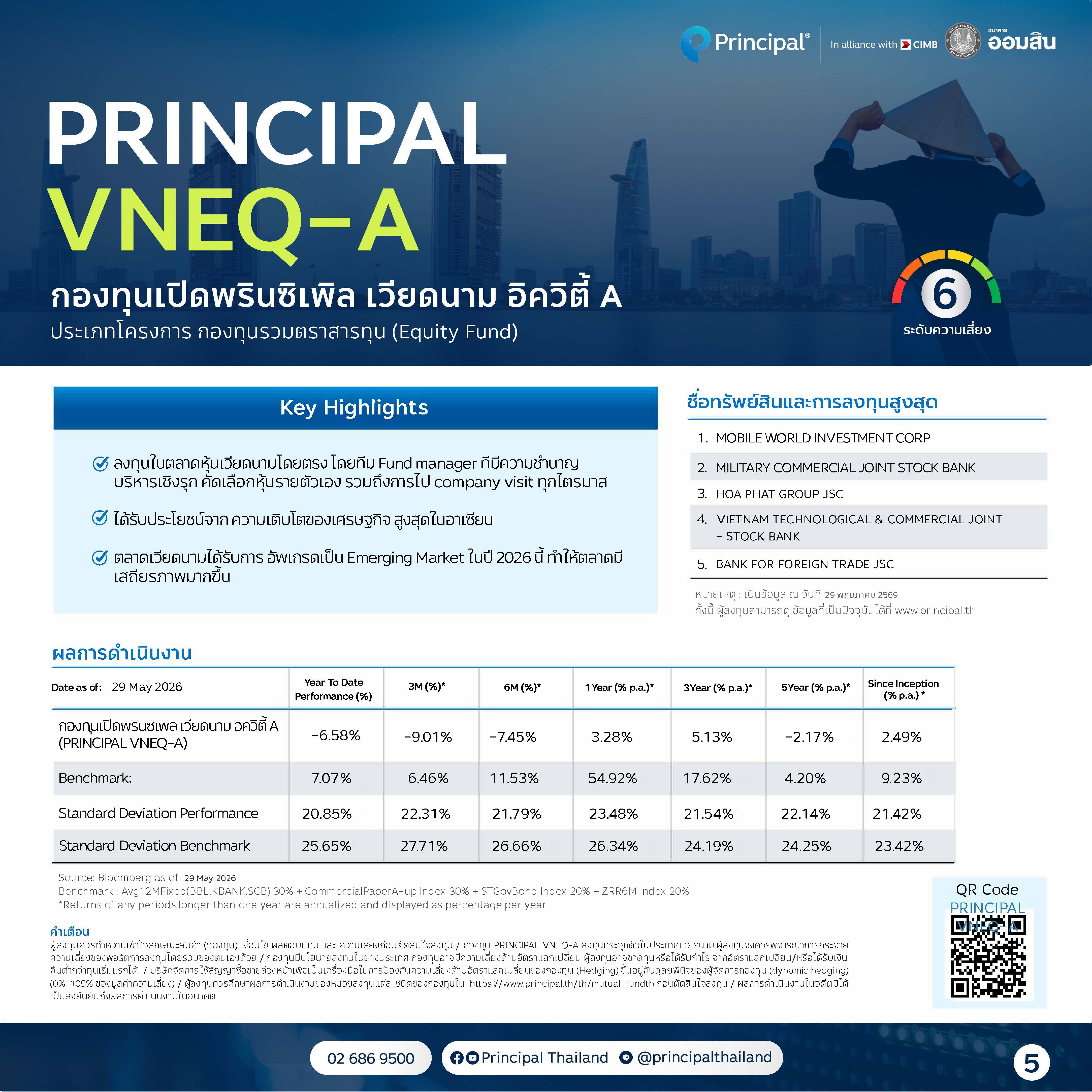 Vneq As Of May 2026