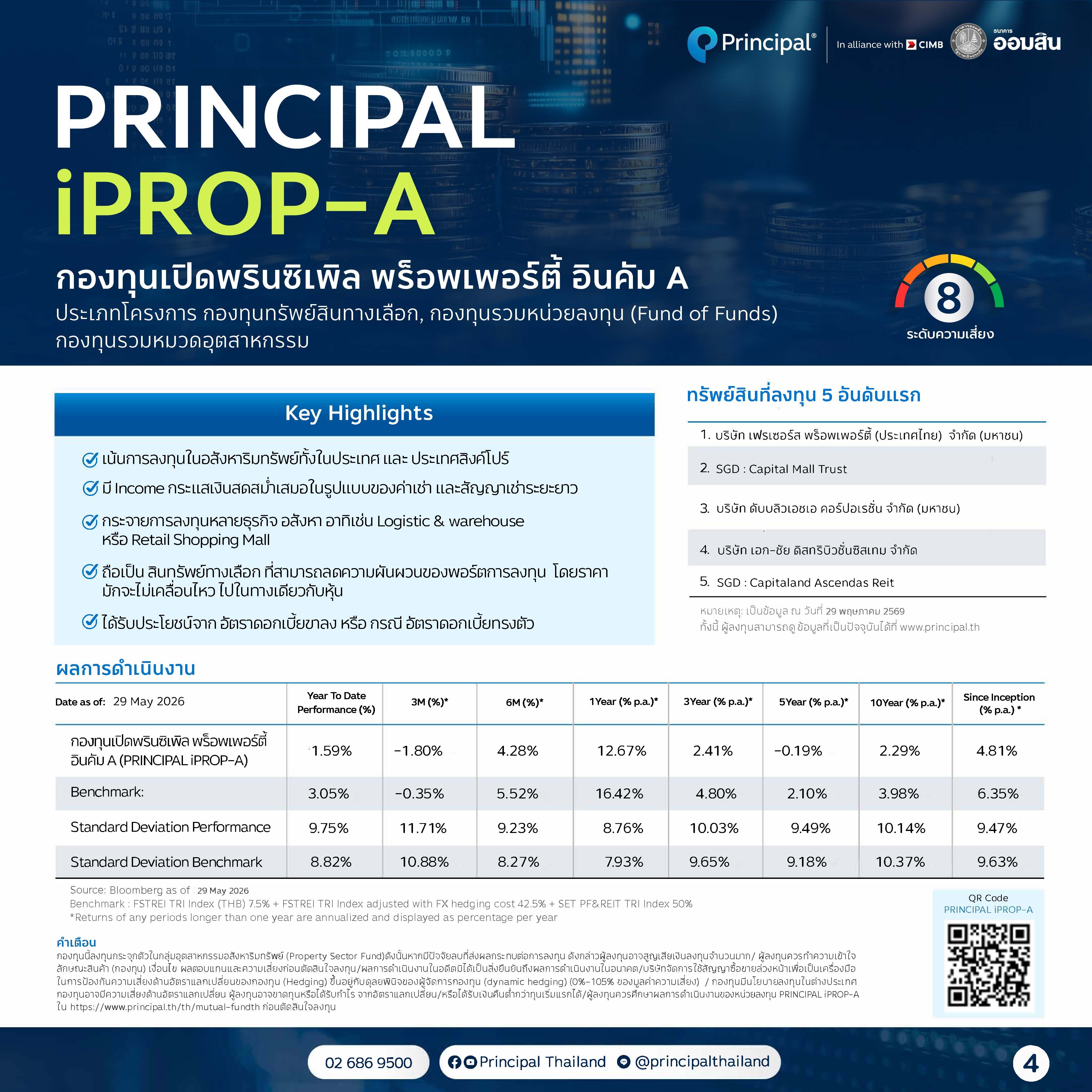 Iprop As Of May 2026
