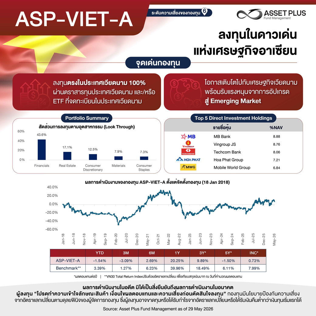 สรุปกองทุนออมสิน 2026 Update 18 Jun 2026 03 1