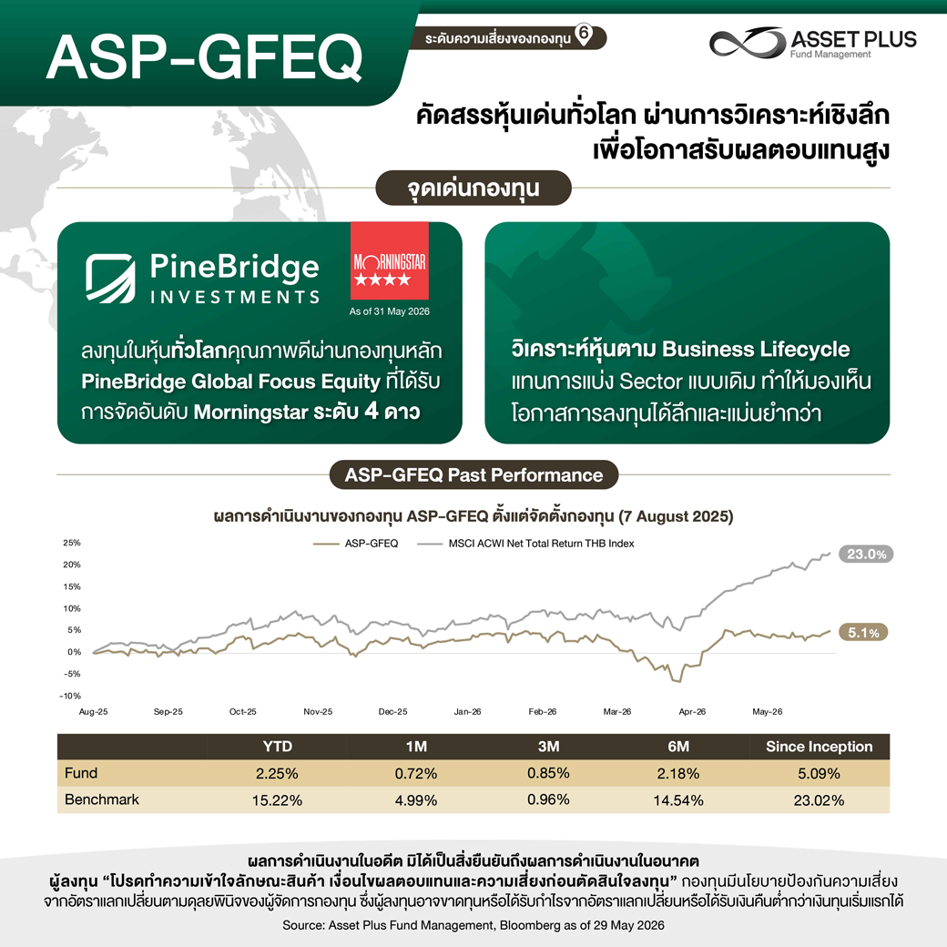 สรุปกองทุนออมสิน 2026 Update 18jun2026 02
