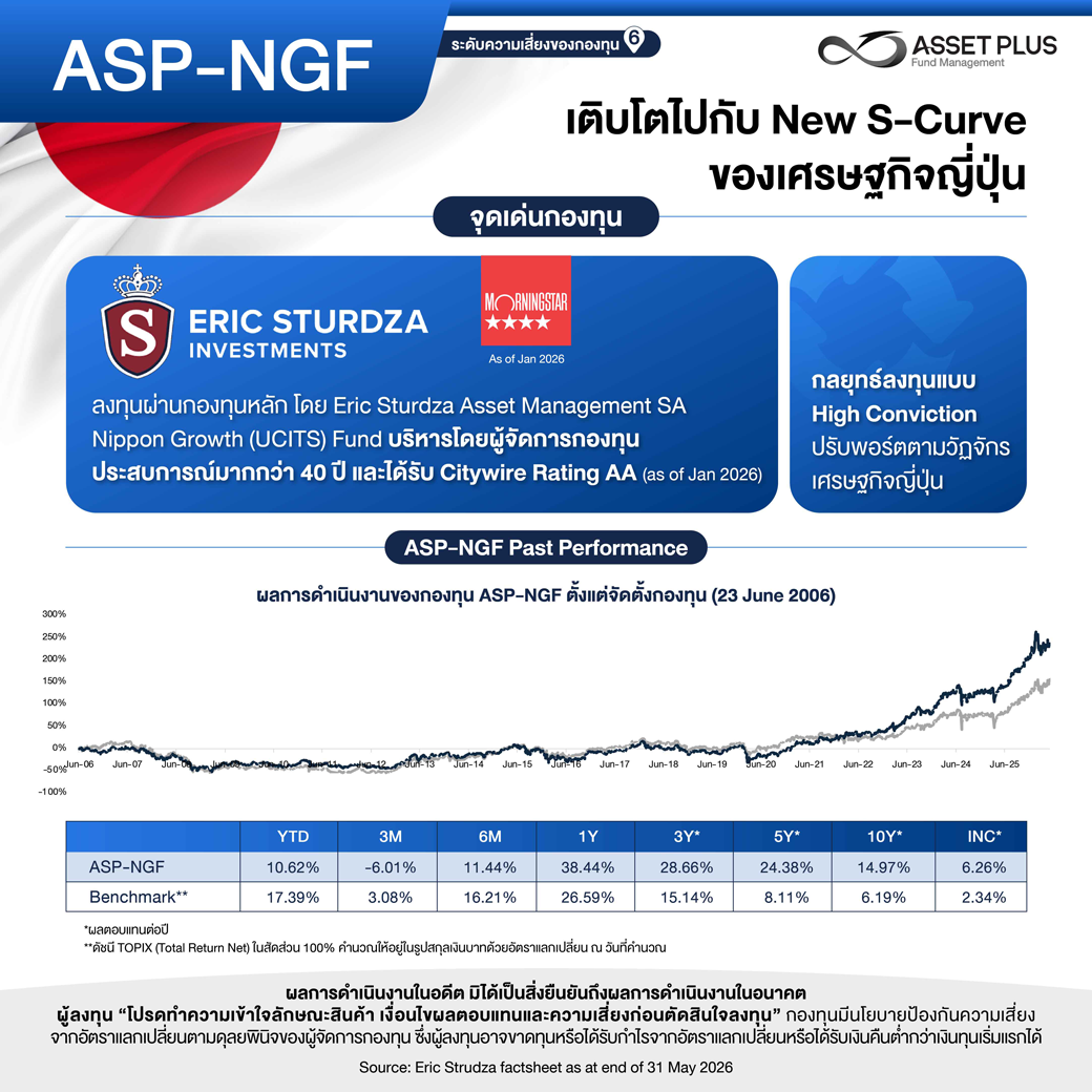 สรุปกองทุนออมสิน 2026 Update 18jun2026 04