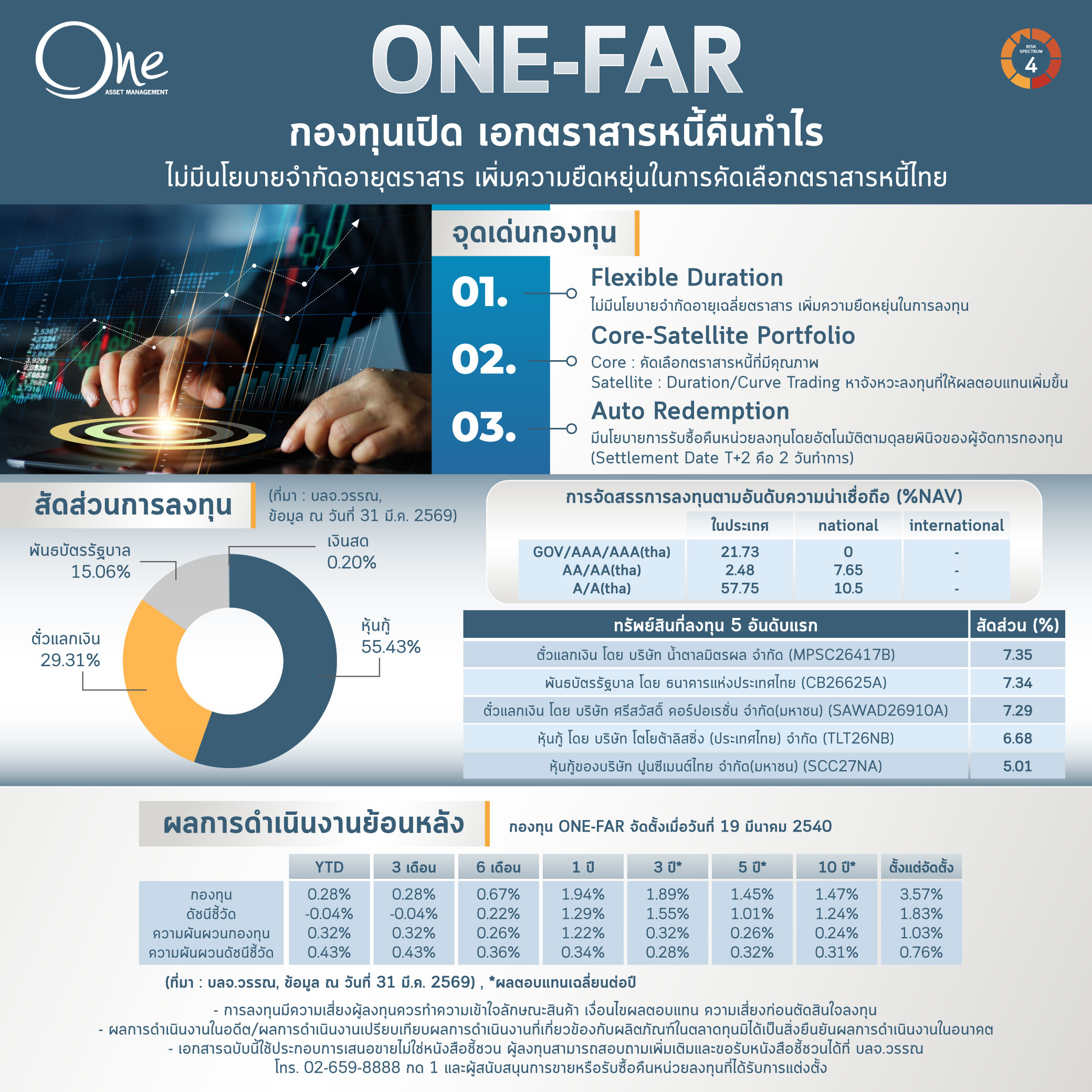 แนะนำกองทุน One Far 31 03 69