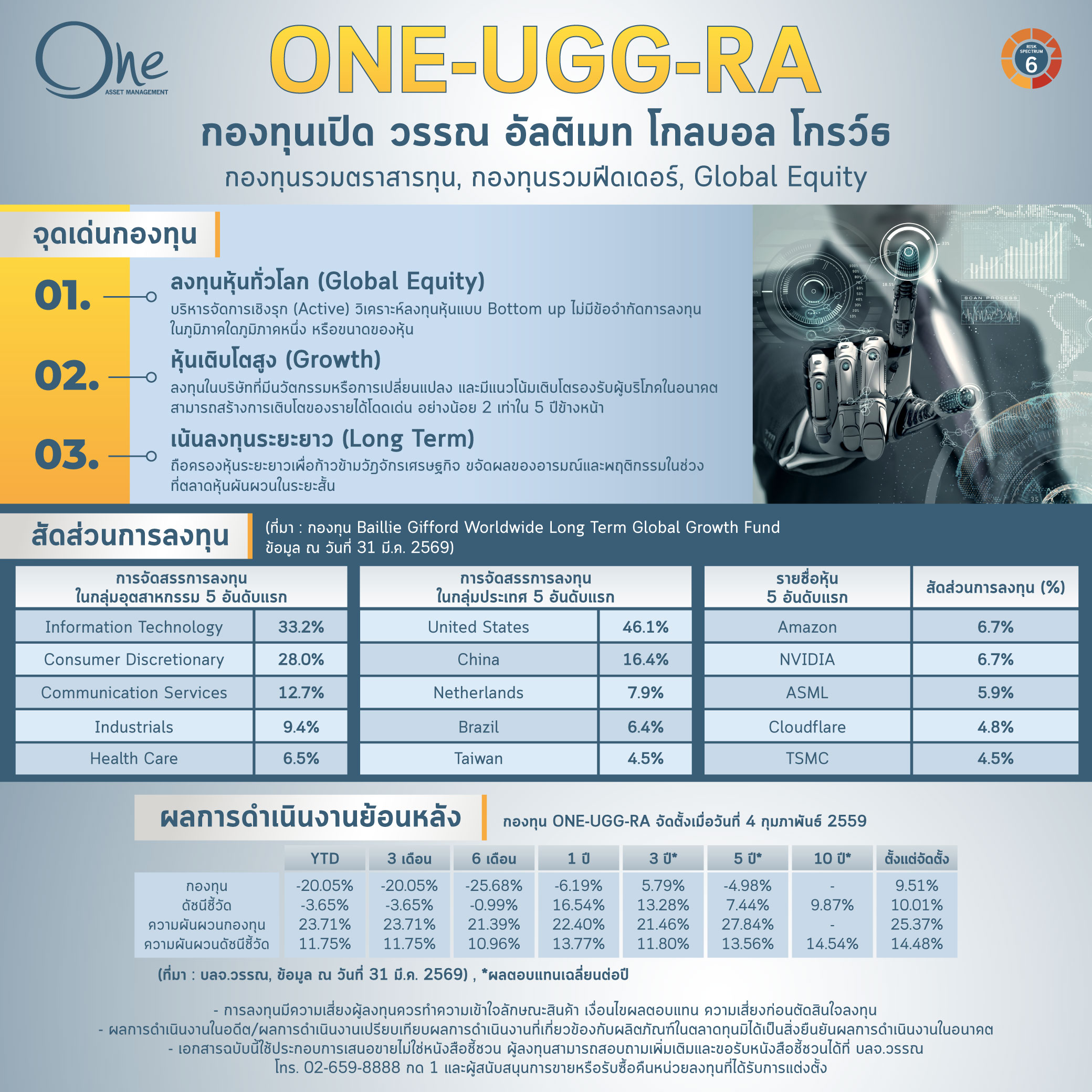 แนะนำกองทุน One Ugg 31 03 69