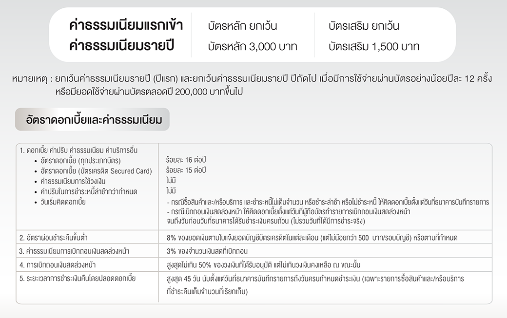 1.อัตราดอกเบี้ยและค่าธรรมเนียม (2)