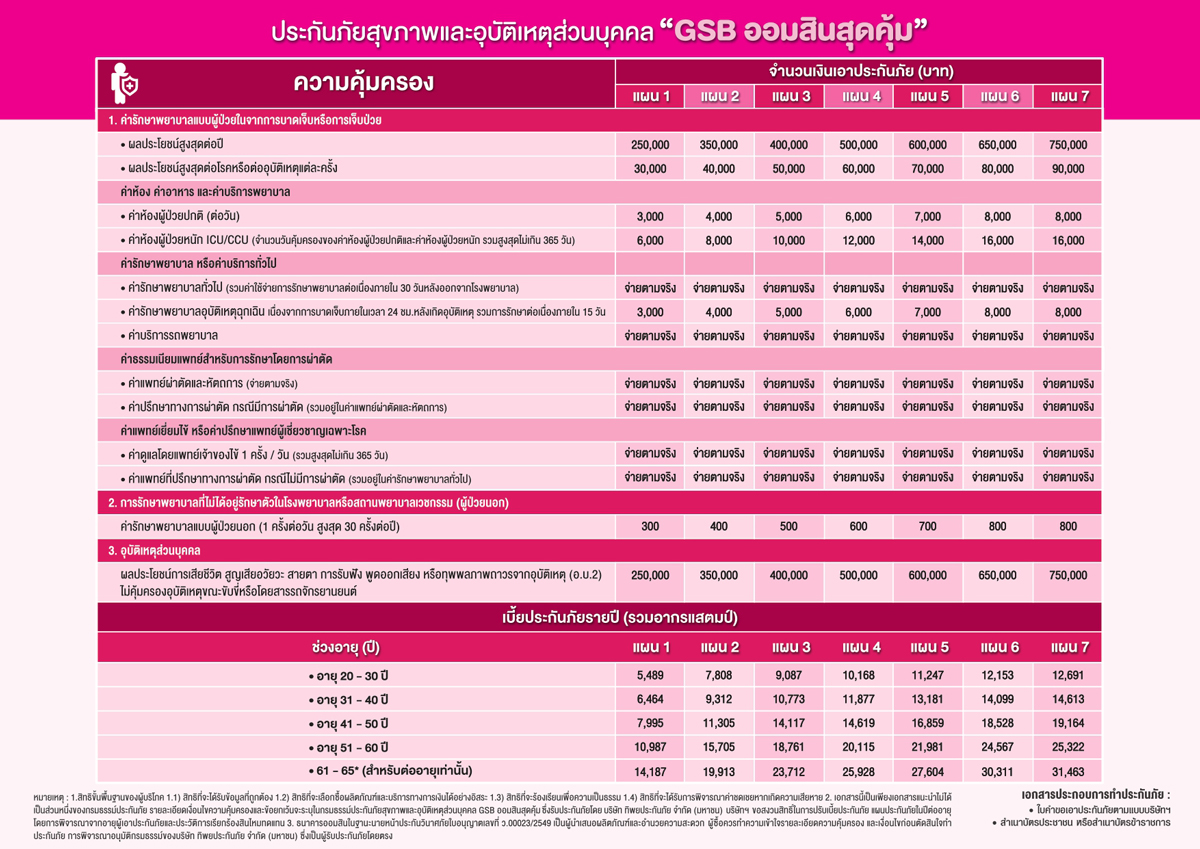 เอกสารแนบ 4 Brochure ออมสินสุดคุ้ม Page 0002