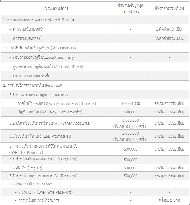 วงเงินการทำรายการต่อวันและอัตราค่าธรรมเนียมบริการออมสิน Internet Banking – Government Savings Bank วงเงินการทำรายการต่อวันและอัตราค่าธรรมเนียมบริการออมสิน Internet Banking – Government Savings Bank