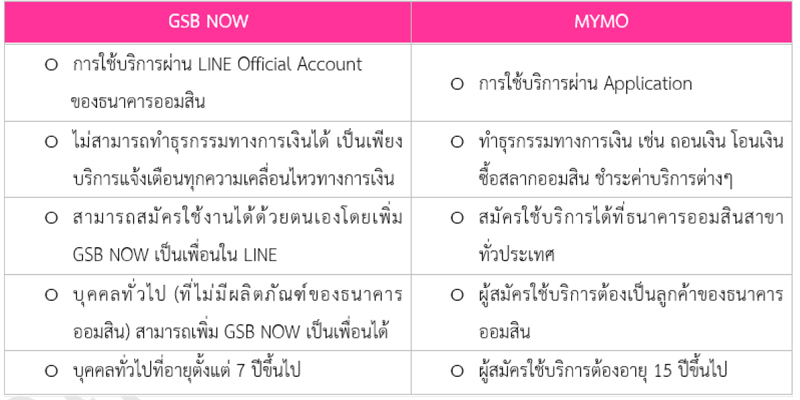 Q&a Gsb Now 7