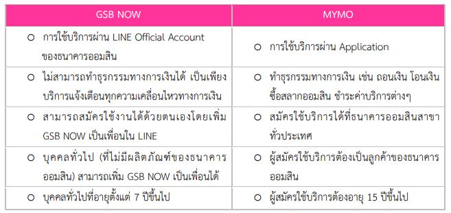 คำถามที่พบบ่อย – Government Savings Bank คำถามที่พบบ่อย – Government Savings Bank