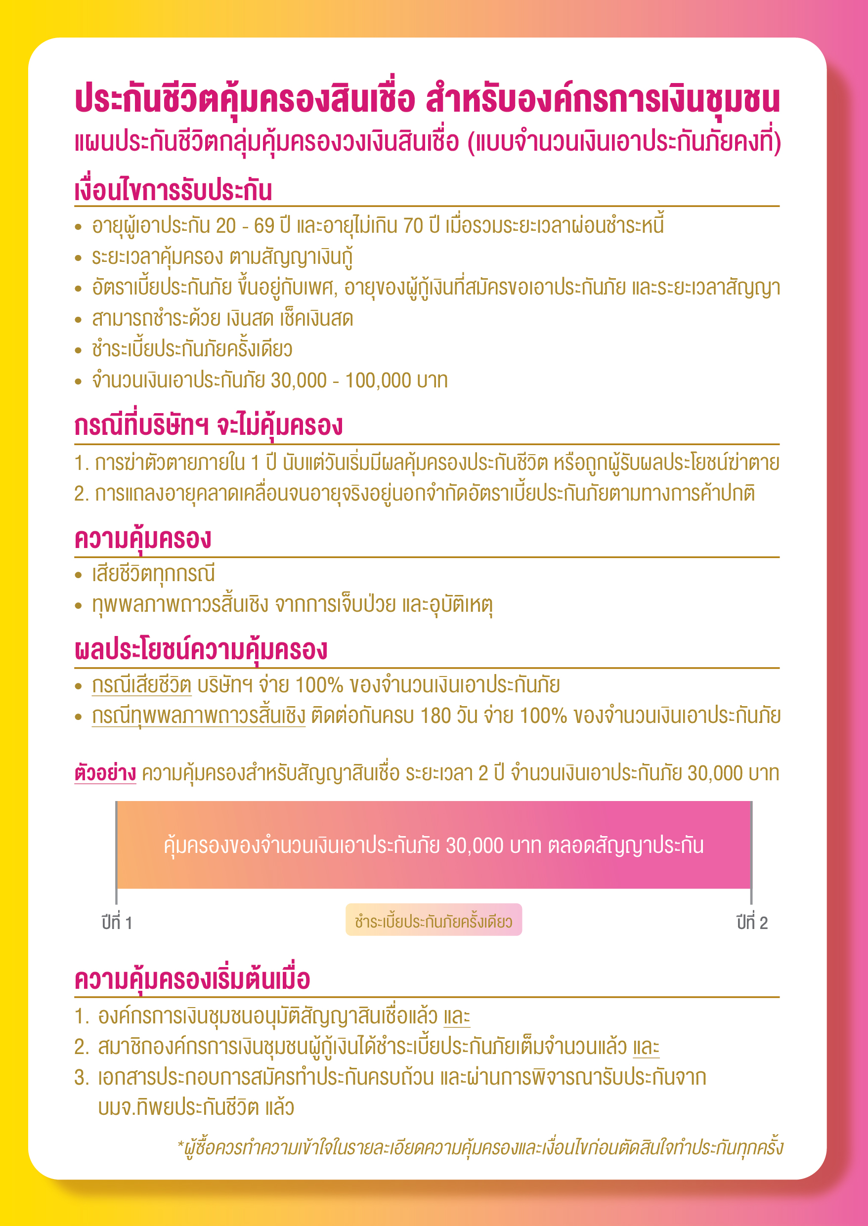 ใบปลิวองค์กรการเงินชุมชน (16 มิ.ย 64) (หลัง)