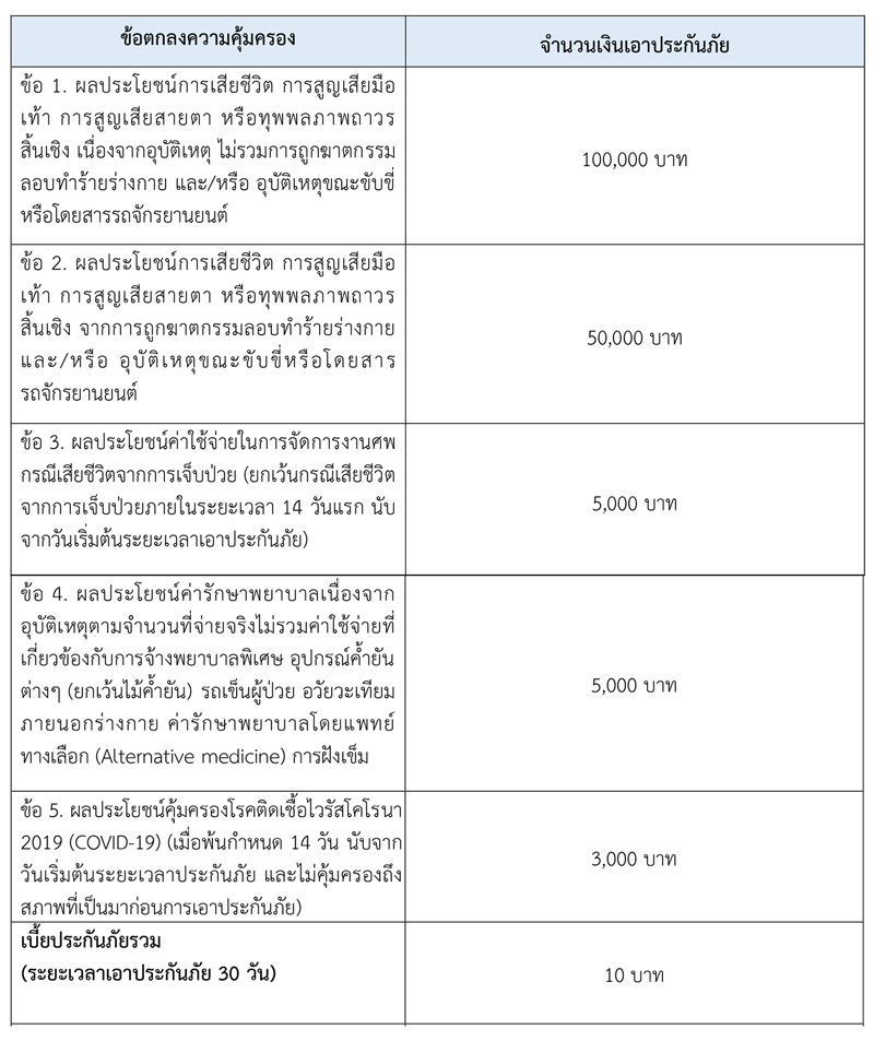 เอกสารแนบ 1 รายละเอียดกรมธรรม์ประกันภัย และขั้นตอนการเสนอขาย 1