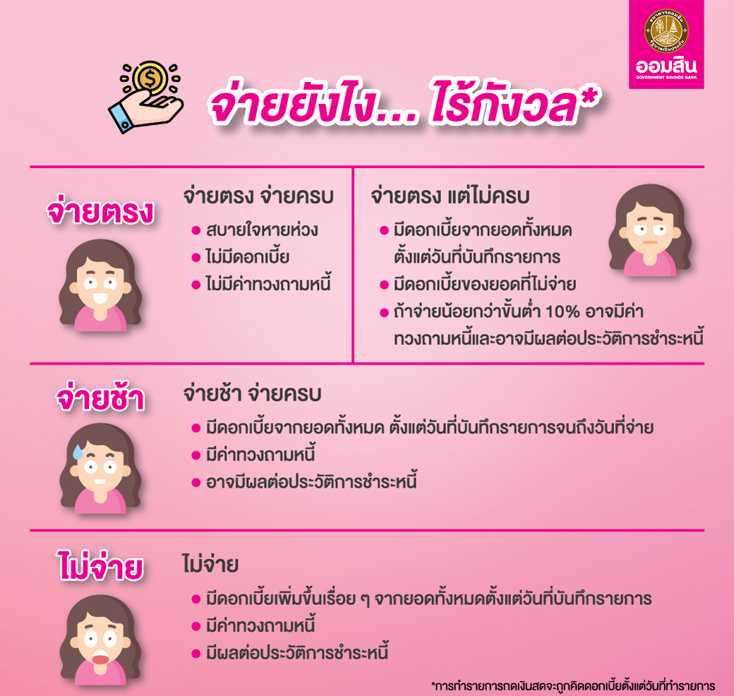 จ่ายยังไง ไร้กังวล Final