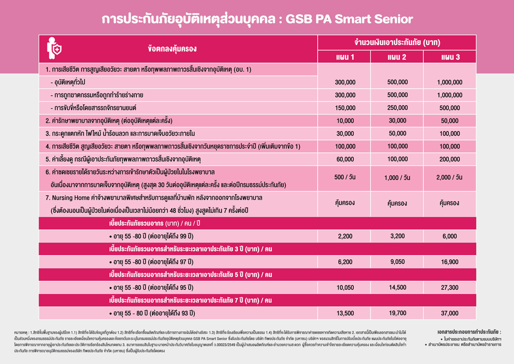 Aw Brochure Gsbsmart Senior 02