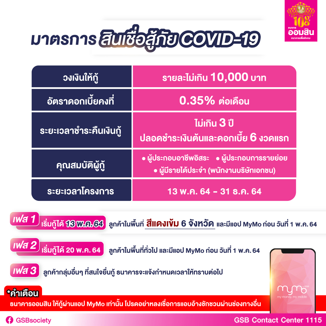 \'ออมสิน\' เตรียมเปิดระบบ กู้ช่วย \'โควิด-19\' 1 หมื่น 15 พ.ค.นี้ รีบเช็คเงื่อนไข-คุณสมบัติ