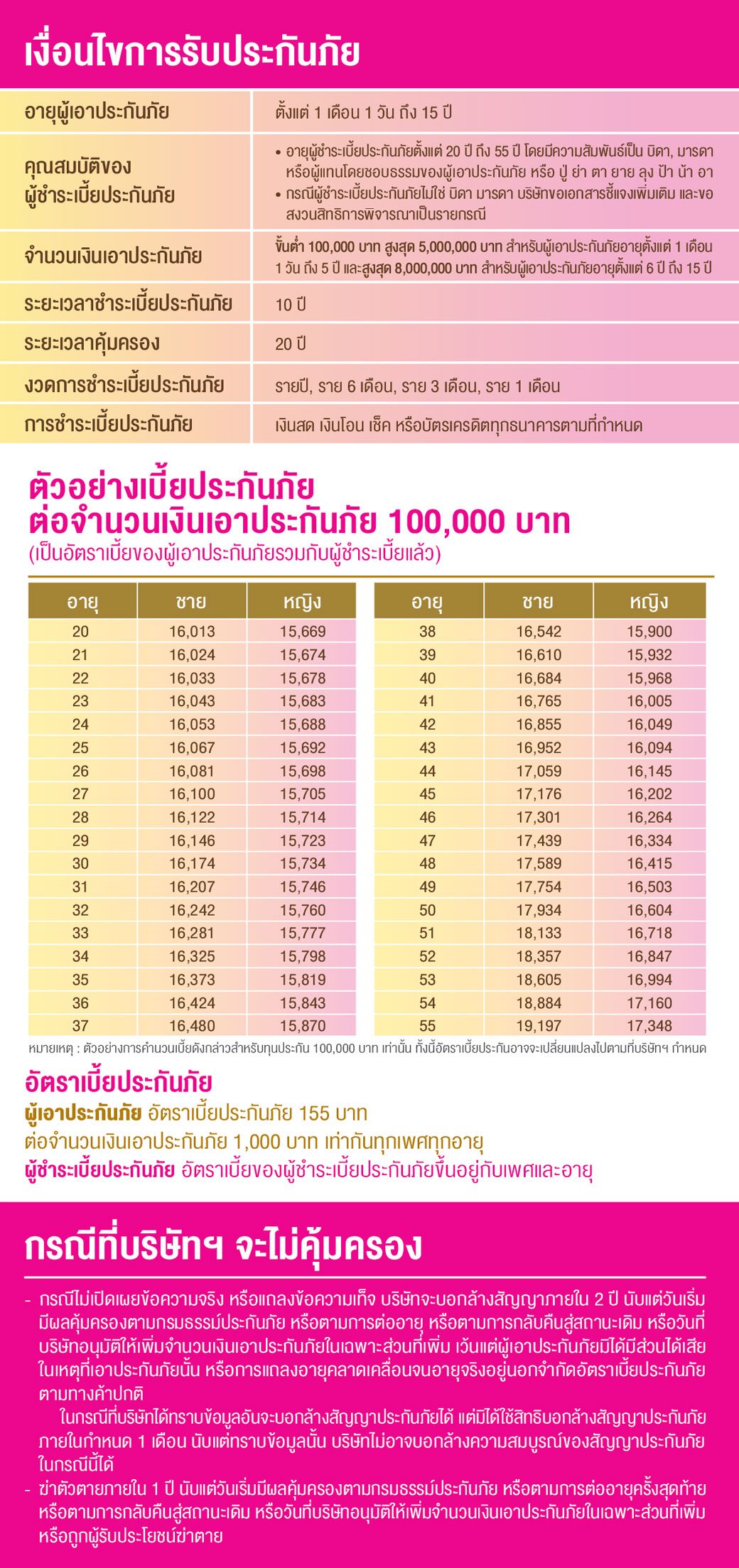 เอกสารแนบ 3 โบรชัวร์ แบบสะสมทรัพย์ เพื่อการศึกษา 20 10 3
