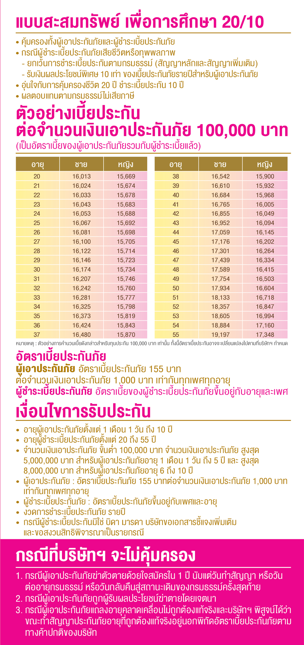 โบรชัวร์ สะสมทรัพย์ เพื่อการศึกษา 20 10 (ด้านหลัง) 17 มิ.ย2