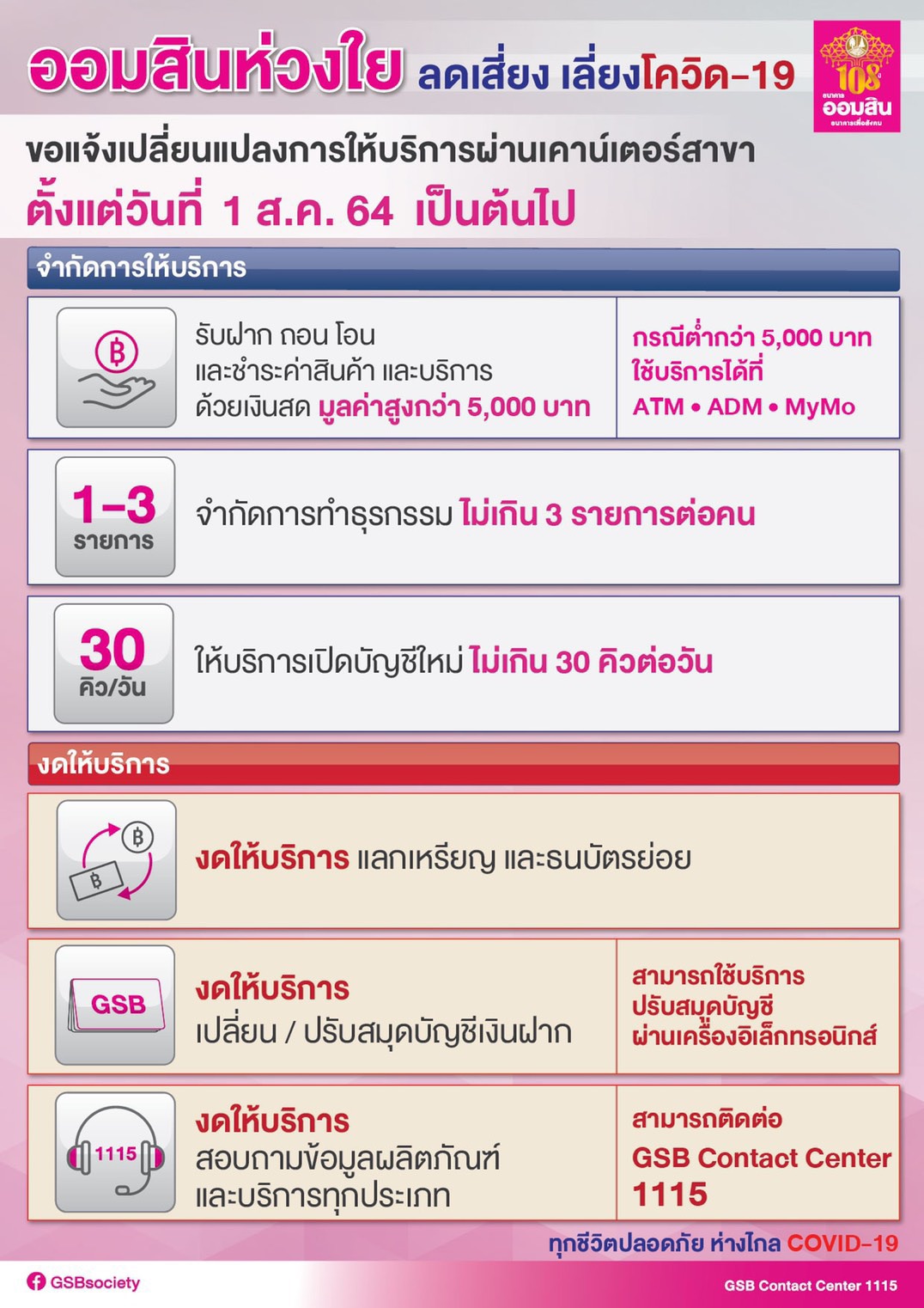 ออมสินห่วงใย ยกระดับมาตรการป้องกันการแพร่ระบาดโควิด-19 ธนาคารขอแจ้งเปลี่ยนแปลงการให้บริการที่เคาน์เตอร์สาขา ตั้งแต่วันที่ 1 สิงหาคม 2564 เป็นต้นไป – Government Savings Bank ออมสินห่วงใย ยกระดับมาตรการป้องกันการแพร่ระบาดโควิด-19 ธนาคารขอแจ้งเปลี่ยนแปลงการให้บริการที่เคาน์เตอร์สาขา ตั้งแต่วันที่ 1 สิงหาคม 2564 เป็นต้นไป – Government Savings Bank