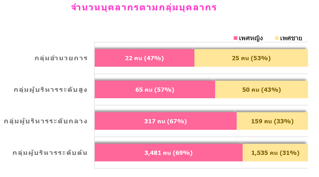 #ปรับใหม่นโยบาย Hr เพื่อความยั่งยืน แก้ตามพี่โดมพี่นุข 2