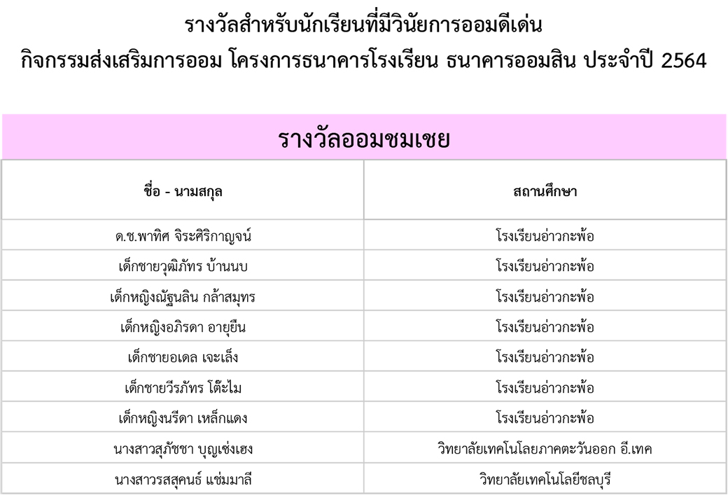รางวัลนักเรียนที่มีวินัยการออมดี 64 3