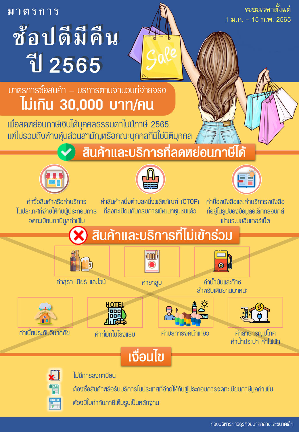 Infographic มาตรการ ช้อปดีมีคืน 2565