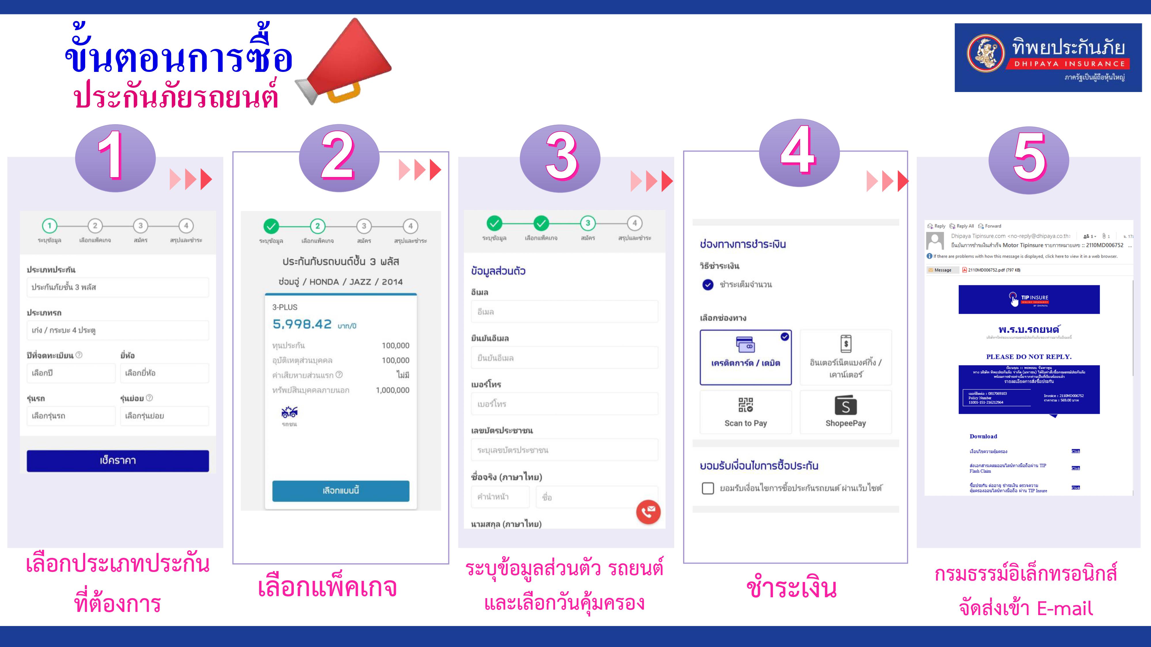 ขั้นตอนการซื้อประกันรถยนต์ภาคสมัครใจ