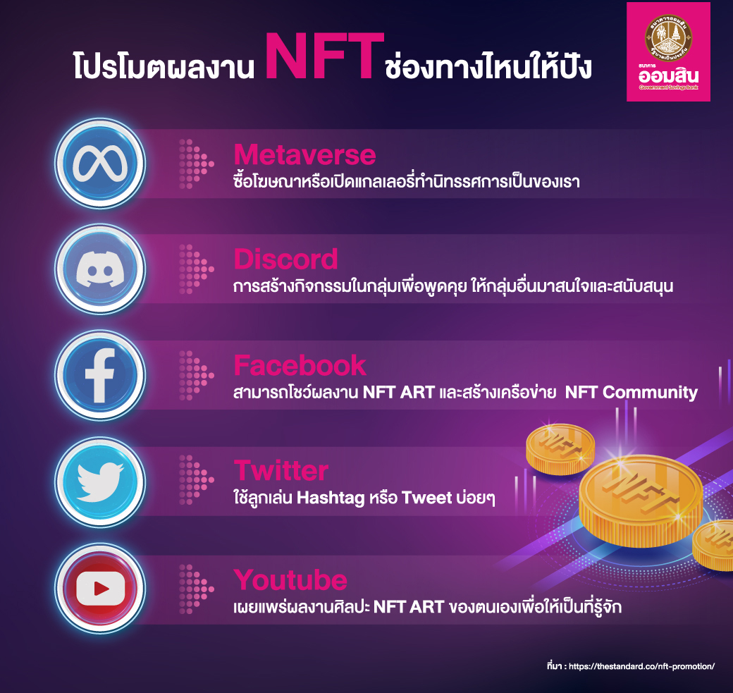 Ntf โปรโมตผลงาน Final