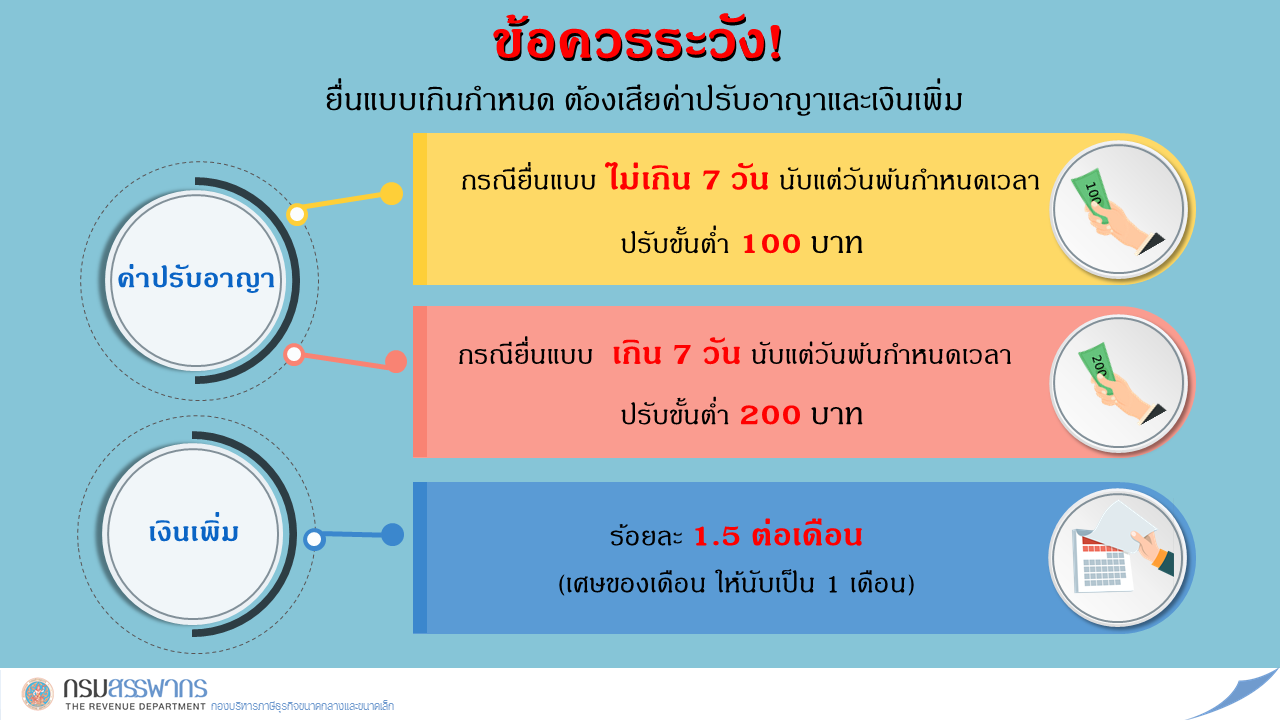 บทกำหนดโทษ