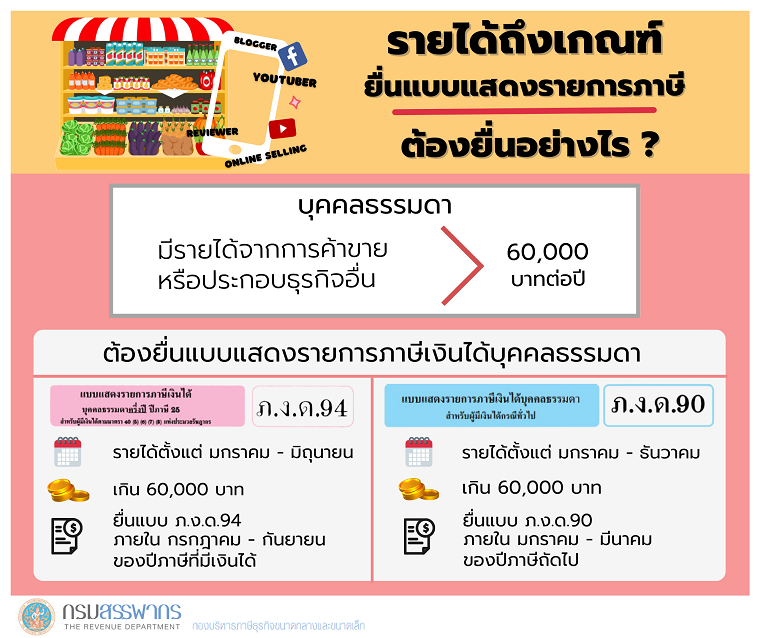 รายได้ถึงเกณฑ์ ปรับขนาด