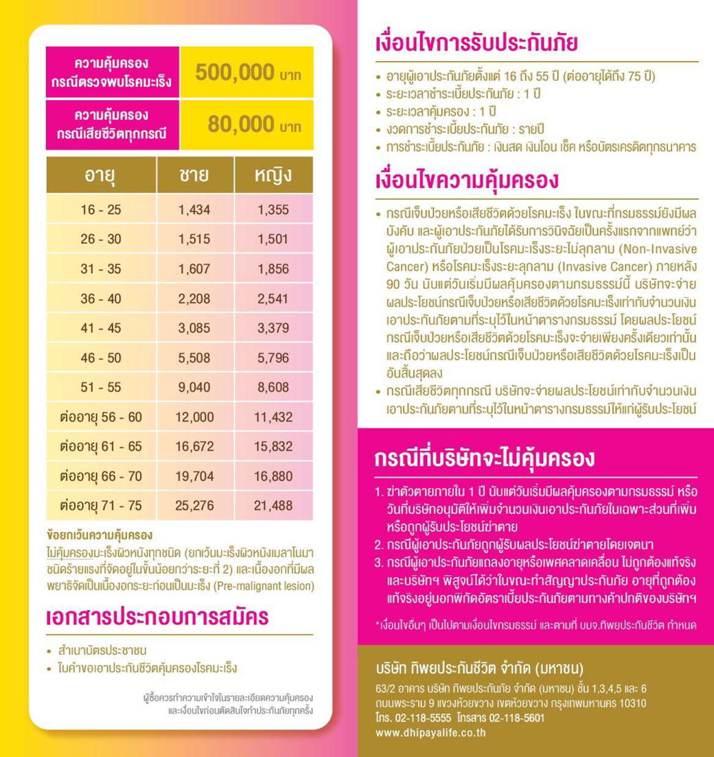 เอกสารแนบ 4 Brochure Cancer Perfect 241221 Final 2