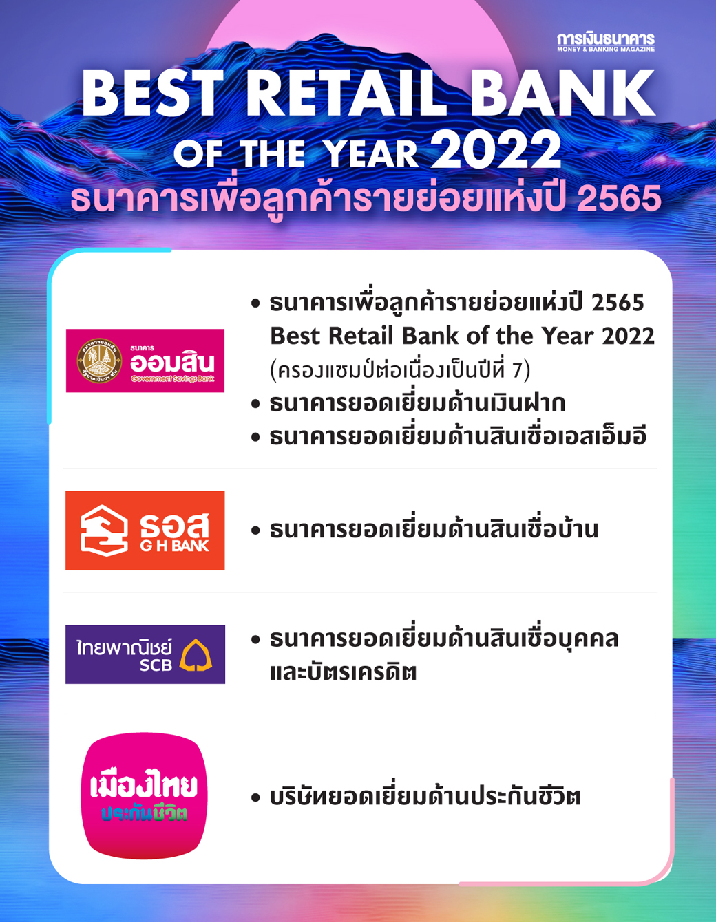 ประกาศผล Best Retail Online