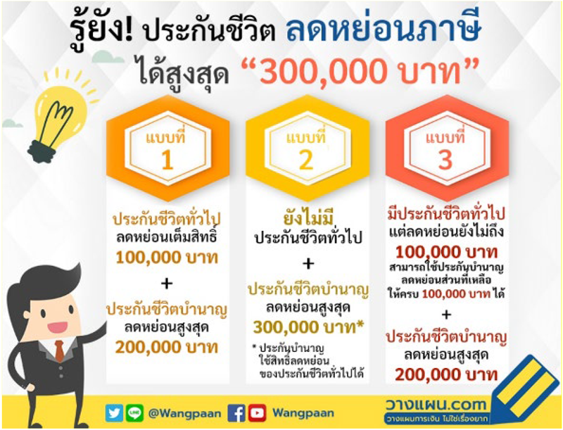 Gsb Dec Wealth 8 ประกันชีวิตสะสมทรัพย์ ทางออกที่ดีเพื่อการลดหย่อนภาษี 3