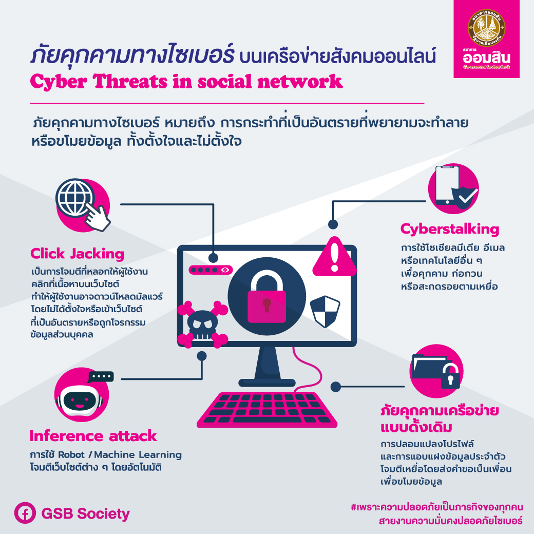 3 Cyber Threats In Social Network1