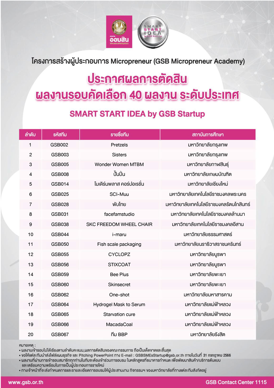 Poster ประกาศผล 40 ผลงาน 2566 Final 1