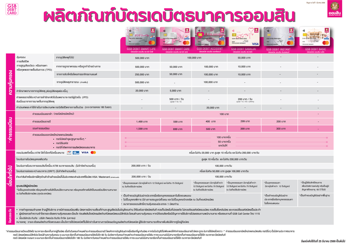 Product Catalog Debit 2026 A3 Update 13.02 1