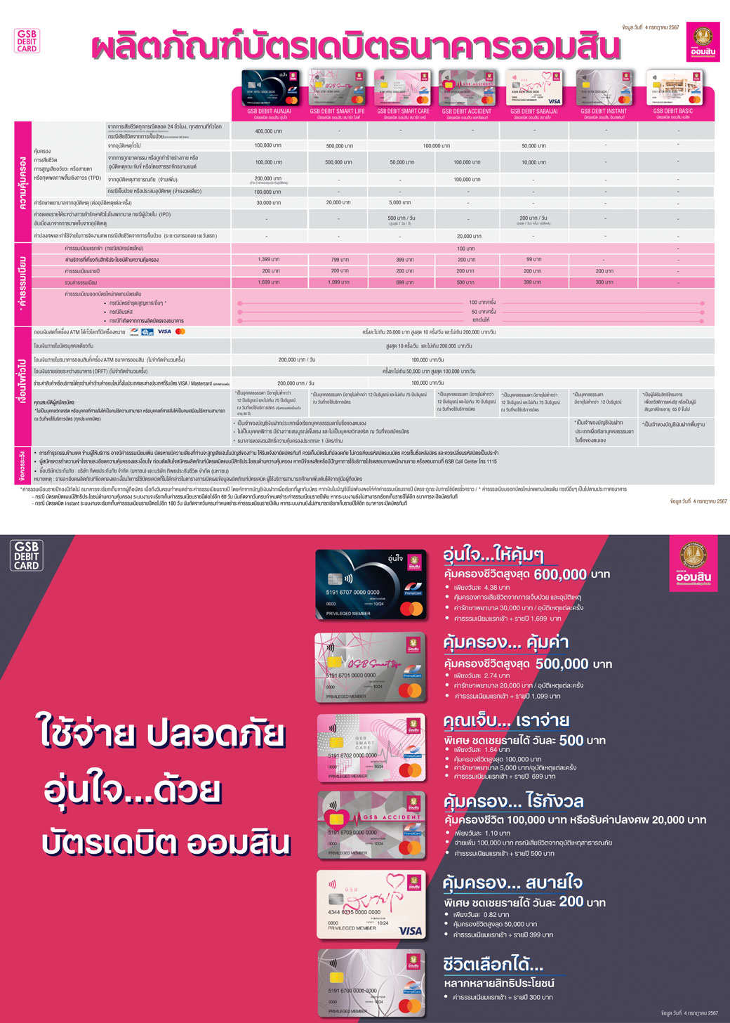 Product Catalog Debit Card จัดทำ 4 ก.ค
