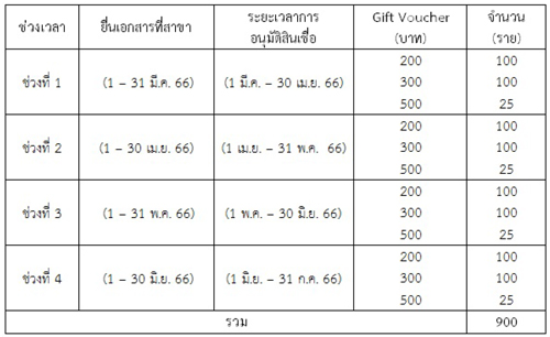 ตาราง